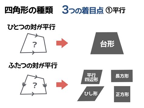 四角形哲理|四角形